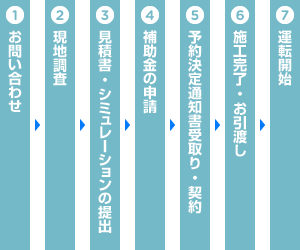 蓄電池の補助金申請の流れ