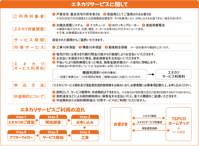 エネカリサービスに関して