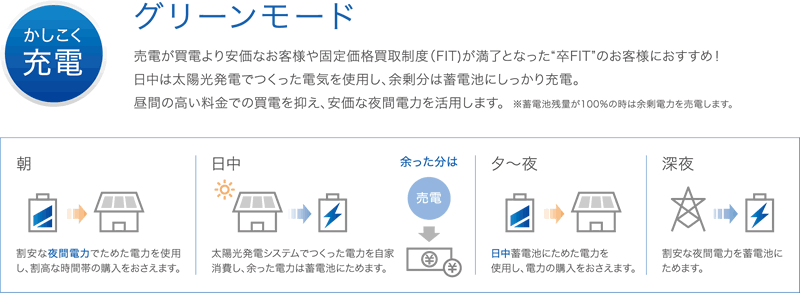 グリーンモード