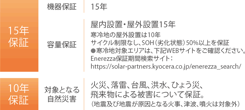 15年機器保障　自然災害10年保証