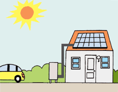 太陽光発電 + 電気自動車