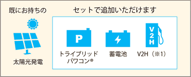 10年間の売電期間が終了