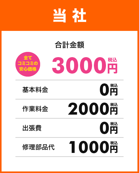 株式会社いさみやの価格