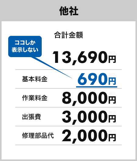 他社の価格